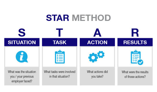 resume star method examples