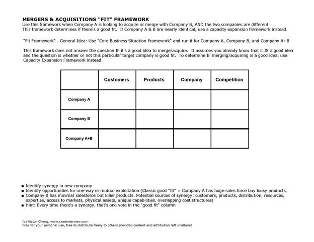 Business situation framework что это