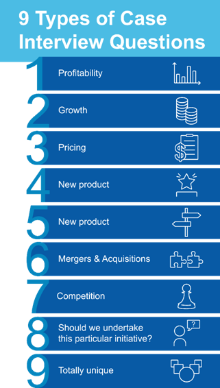 types of case study interviews