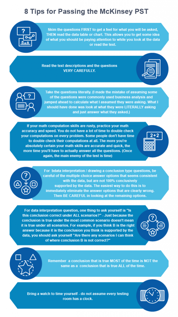 McKinsey Problem Solving Test (Definitive Guide 2019 Update 