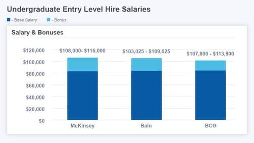Management Consulting Salary 2020 Guide