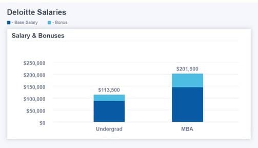 Management Consulting Salary Comprehensive Guide For 2021 LaptrinhX 