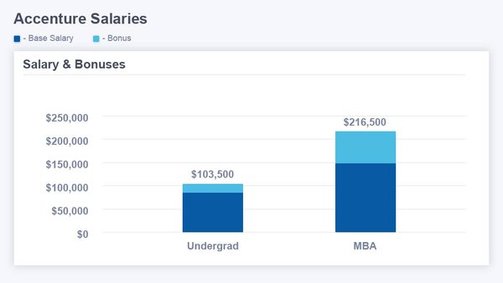 Management Consulting Salaries 2022 2023 