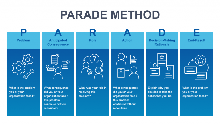 PARADE Method | Caseinterview