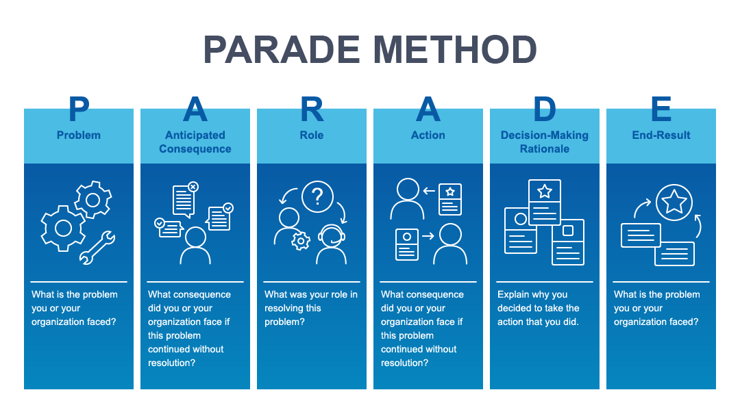 Method guides. Parade method. SCQ методика. Method. Техника Parade problem anticipated role Action.